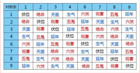 伏位加天医|天医、五鬼、伏位三个磁场之间搭配的不同含义！